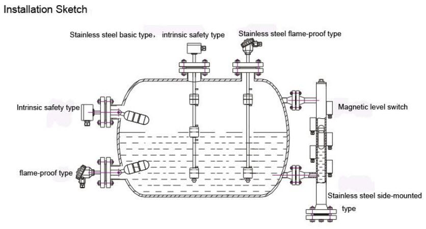 Magnetic Float Level Controller ตัวควบคุมระดับลูกลอยแม่เหล็ก 