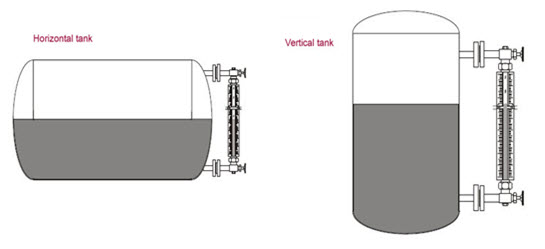 Glass Tube Level Gauge เกจวัดระดับของเหลวหลอดแก้ว