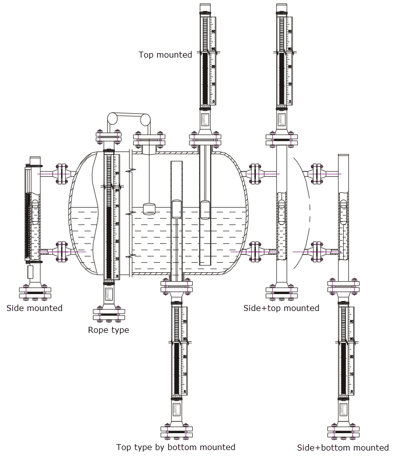 Magnetic Level Gauge เกจวัดระดับของเหลวแม่เหล็ก