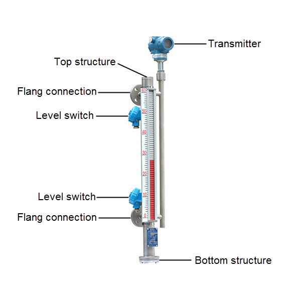 Magnetic Level Gauge เกจวัดระดับของเหลวแม่เหล็ก