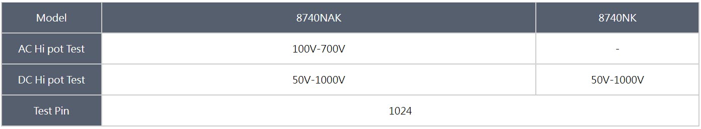 8740NAK Cable Tester-2 Wire เครื่องทดสอบสายเคเบิล แบบ 2 สาย