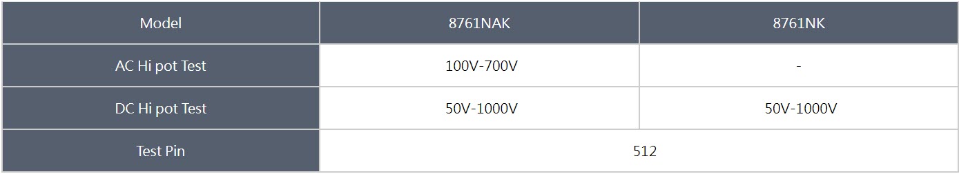 8761NAK Cable Tester-4 Wire เครื่องทดสอบสายเคเบิล แบบ 4 สาย